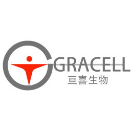 Gracell Biotechnologies (GRCL) -27.1%