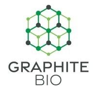 Graphite Bio (GRPH) -1.1%
